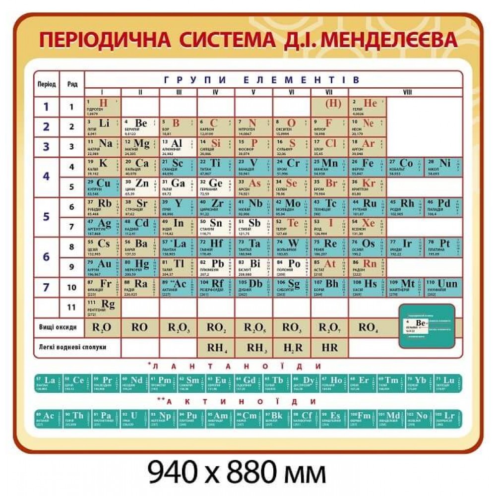 Стенд Периодическая система Д. И. Менделеева (бежевый)